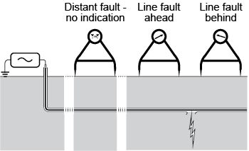 A-Frame usage diagram