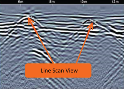 View of a Line Scan Result