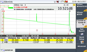 OTDR Trace View