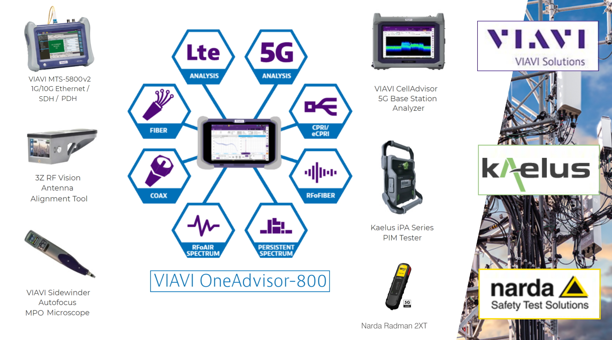 5G Test & Measurement Solutions