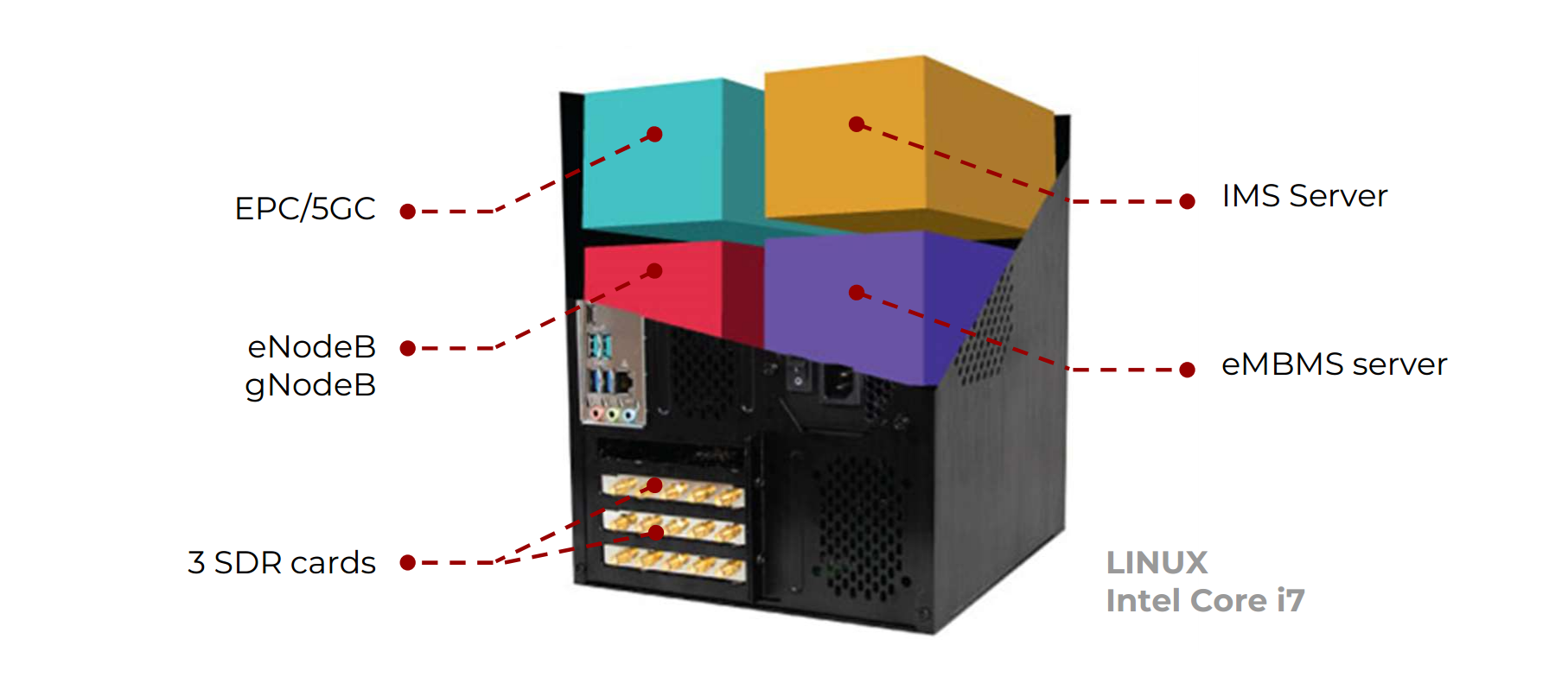 The LTE/NR Network on your desk