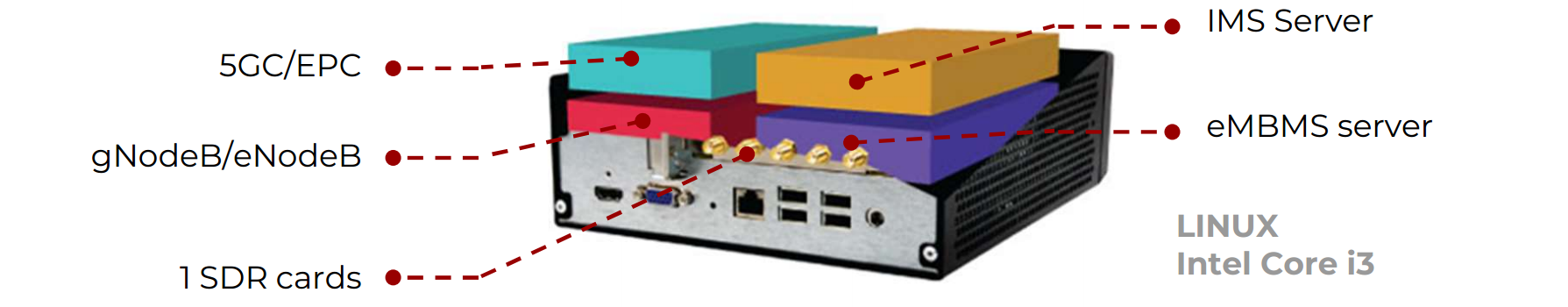 The Portable LTE Network