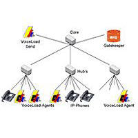 VIAVI ANL323 Call Generator