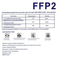 FFP2 Disposable Respirator, Unvalved - Single Mask