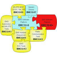 Rohde & Schwarz EMC32 EMC Measurement Software