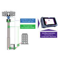 VIAVI OneAdvisor-800 All-In-One Cell Site Installation and Maintenance Test Tool