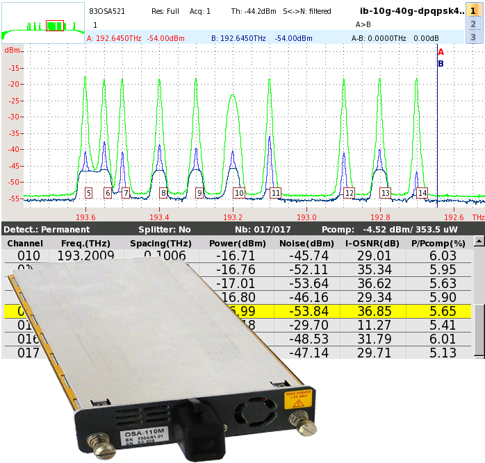 Viavi Compact OSA-110-Series: CWDM-DWM-ROADM