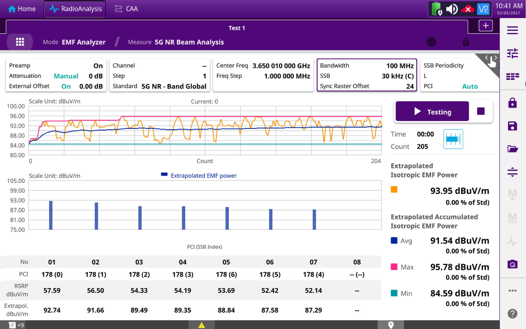 EMF PM 5G NR Beam Analysis