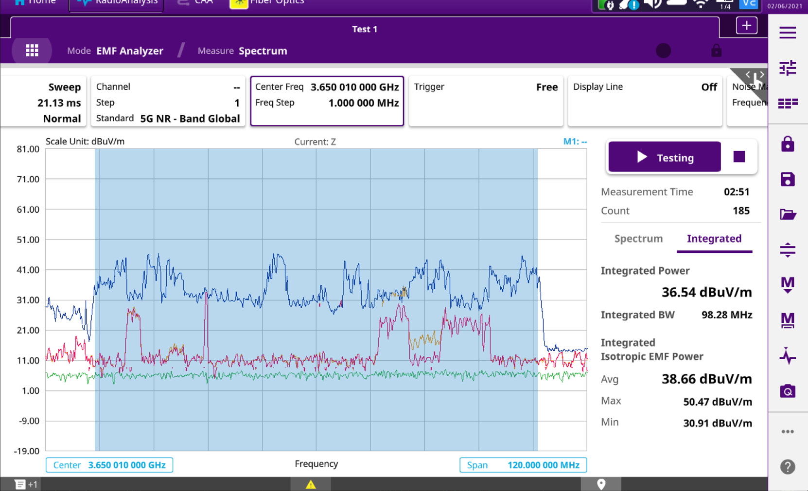 Spectrum centric EMF PM