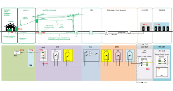 nbn™ Fibre-to-the-Curb (FTTC) Product and Testing Selection Guide