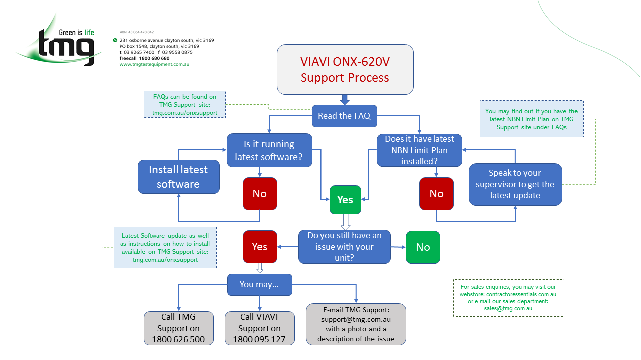 VIAVI ONX Support Process