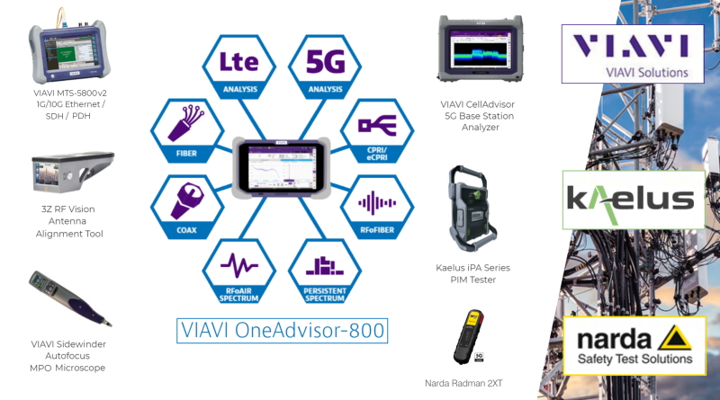 Test Equipment for 5G Deployment Challenges