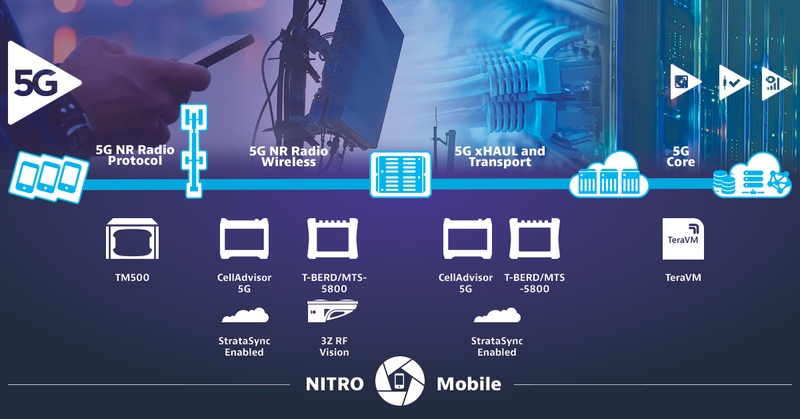 Test Equipment for 5G Deployment Challenges