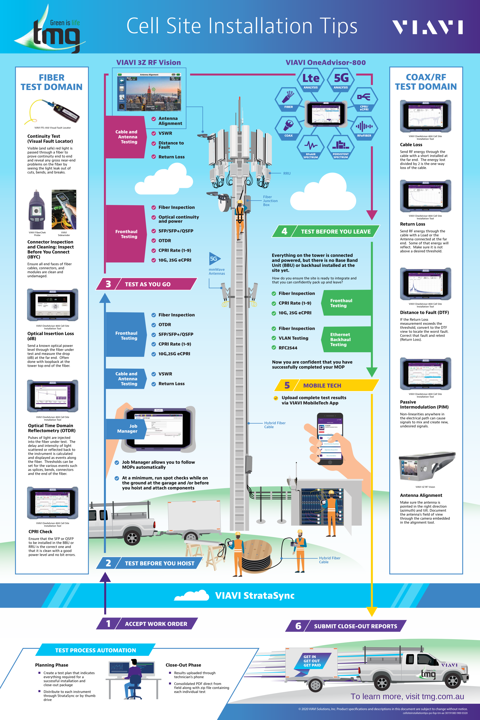 TMG Cell Site Installation Tips Poster-VIAVI