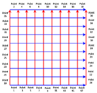 Grid Scan Pattern