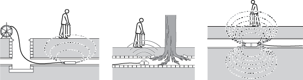 Different Sonde Applications