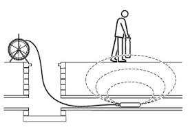 A-Frame usage diagram